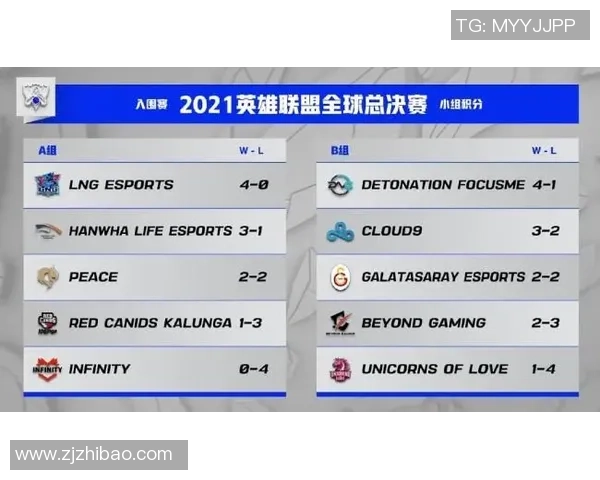 LNG战队以86分稳居精英赛积分榜首位展现强大实力 LNG战队以86分稳居精英赛积分榜首位展现强大实力