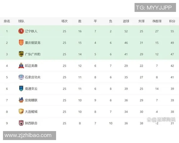 最新足球速度排行榜揭晓北京足球队以绝对优势稳居第一
